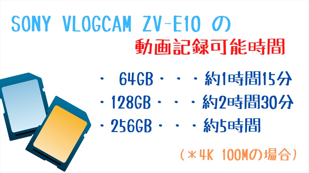 ZV-E10とSDカードの容量説明画像