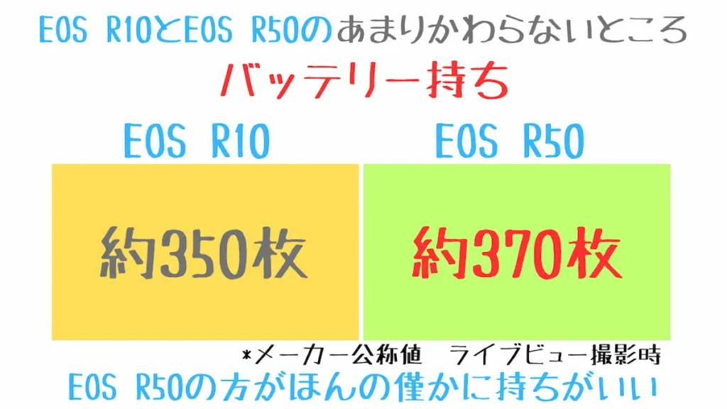 EOSR10とEOSR50の違い説明