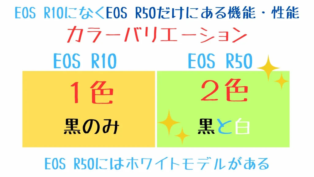 eosr10とeosr50の比較表-カラーバリエーション