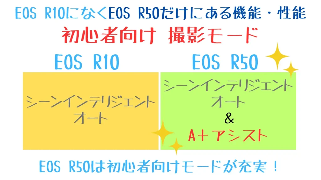 eosr10とeosr50の比較表-撮影モード