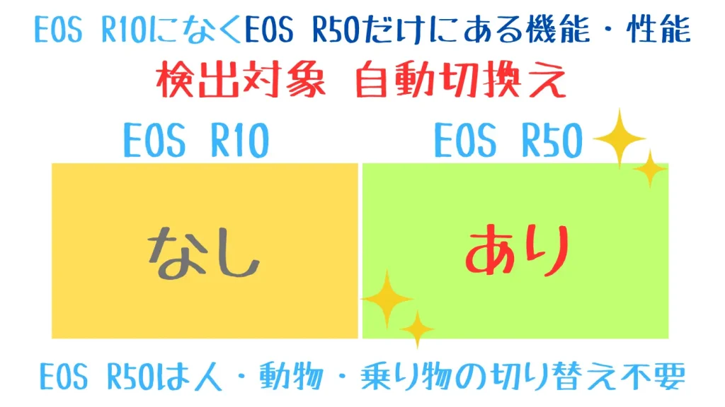 eosr10とeosr50の比較表-検出対象自動切換え
