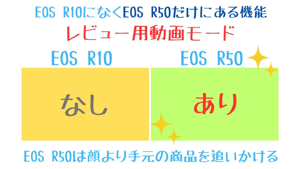 eosr10とeosr50の比較表-レビュー用動画モード