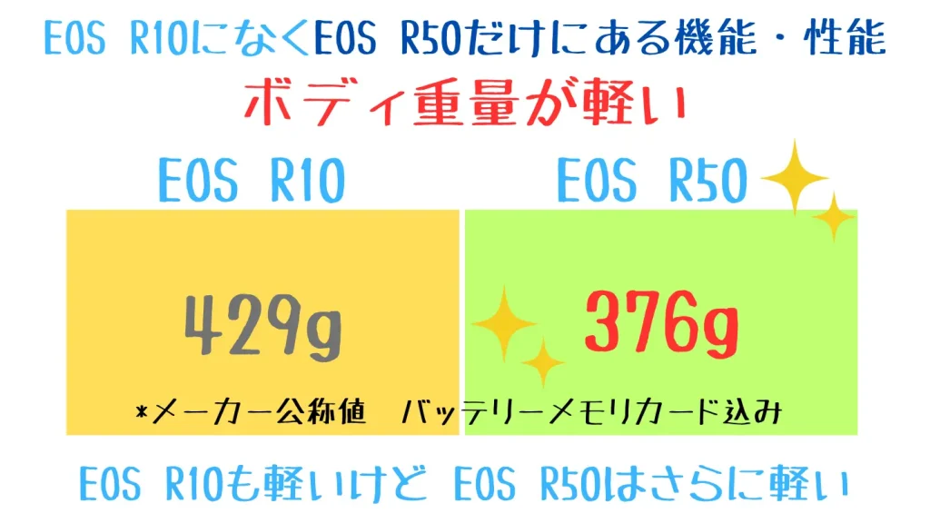 eosr10とeosr50の比較表-重量