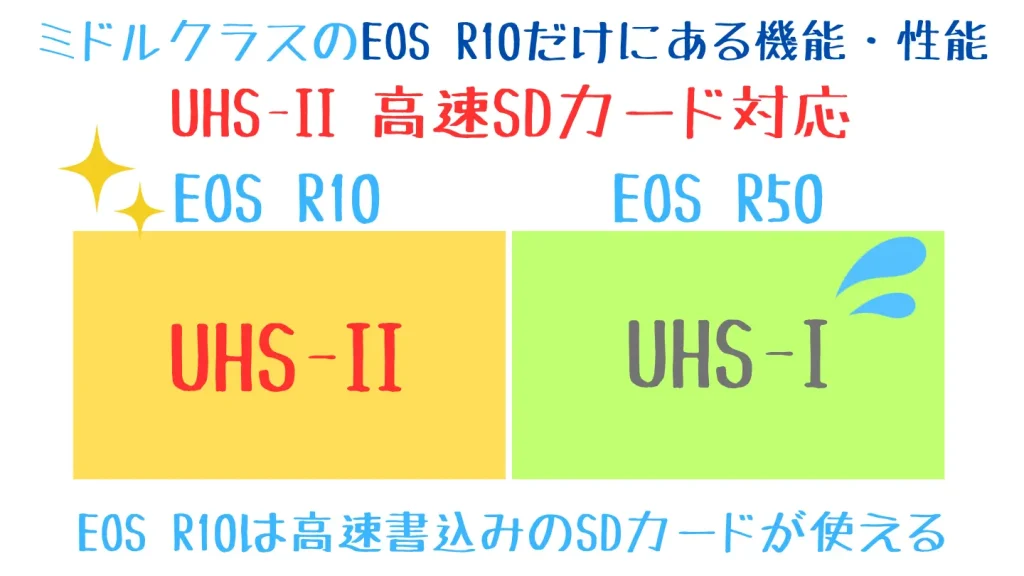 eosr10とeosr50の比較表-対応SDカード