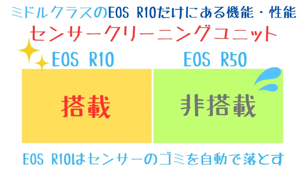 eosr10とeosr50の比較表-センサークリーニングユニット有無