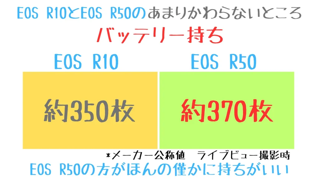eosr10とeosr50の比較表-バッテリー
