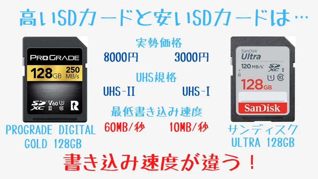 高いSDカードと安いSDカードのスペック比較表
