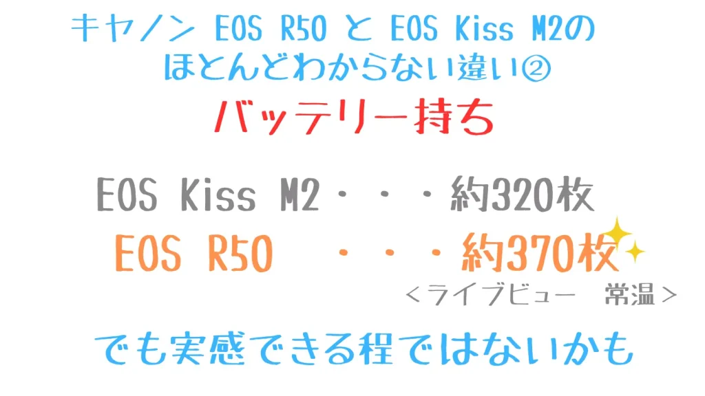 EOS R50とEOS Kiss M2　スペック比較　バッテリー持ち