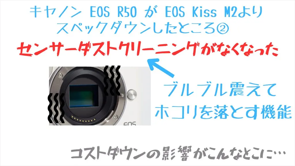 EOS Kiss M2 センサー部