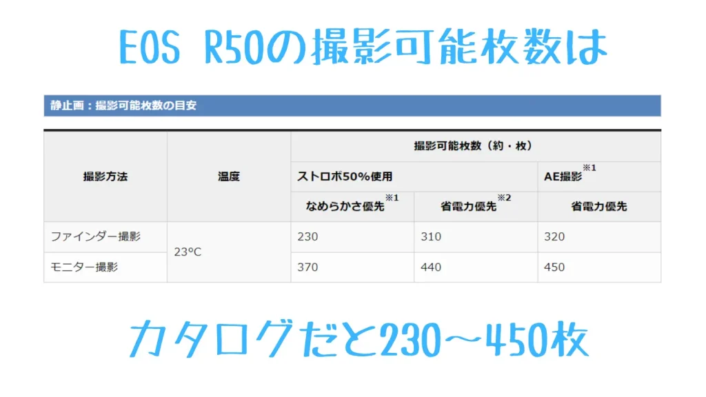 EOS R50の撮影可能枚数