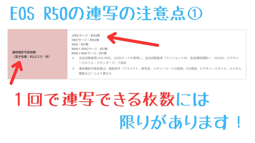 EOS R50のドライブ関連スペック