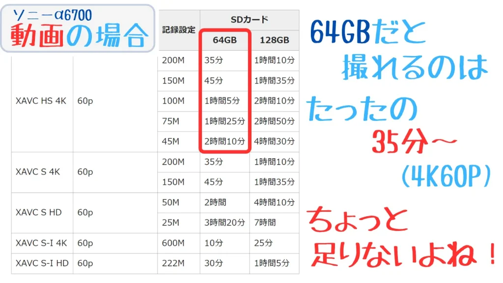 α6700の仕様表画像