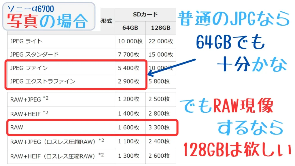 α6700の仕様表画像