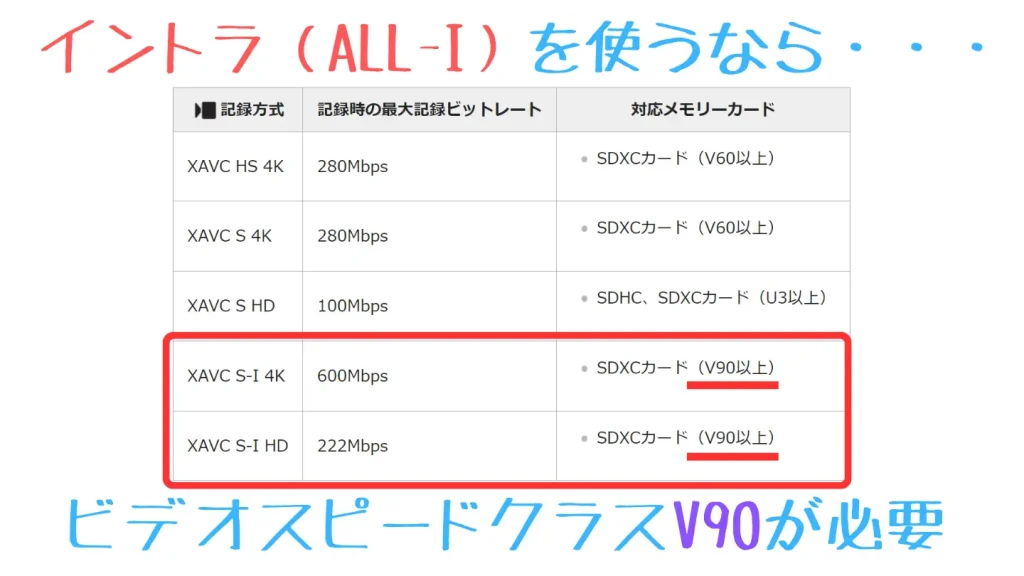 α6700の仕様表画像