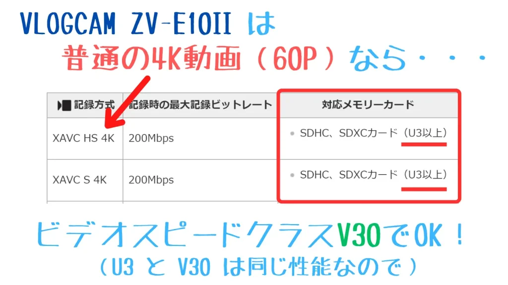 VLOGCAM ZV-E10IIのスペック表