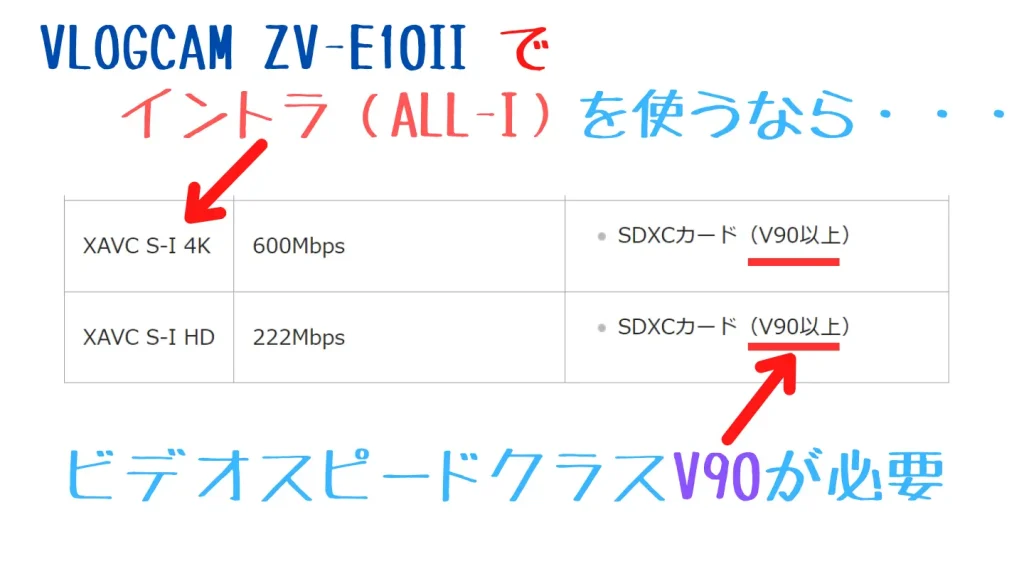 VLOGCAM ZV-E10IIのスペック表