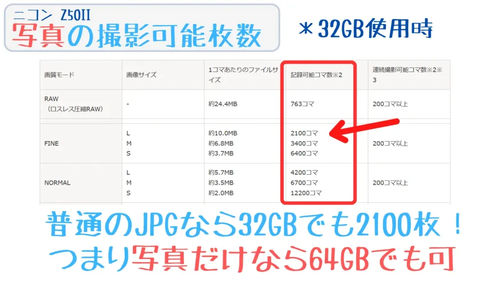 ニコンZ50の仕様説明画像