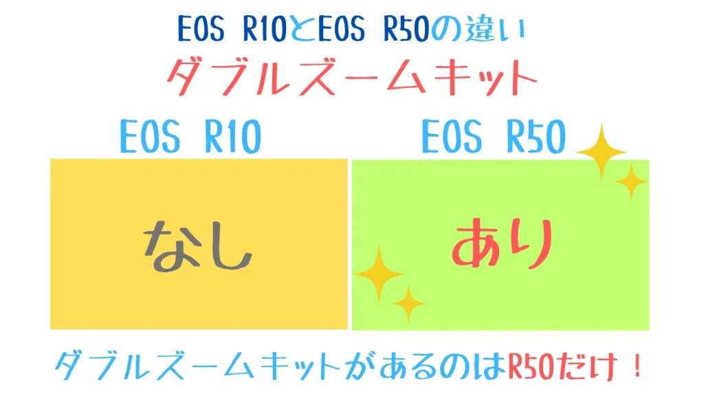 eosr10とeosr50の比較表-レンズキット