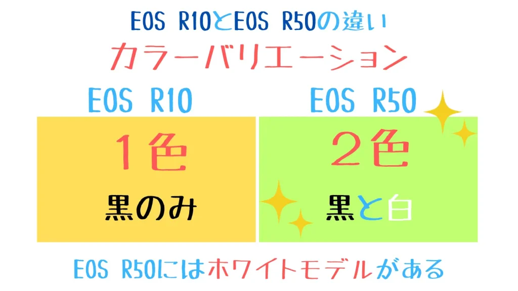 eosr10とeosr50の比較表-カラーバリエーション