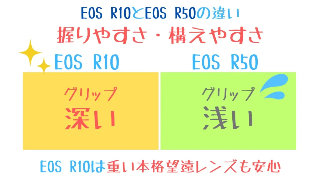 eosr10とeosr50の比較表-グリップ