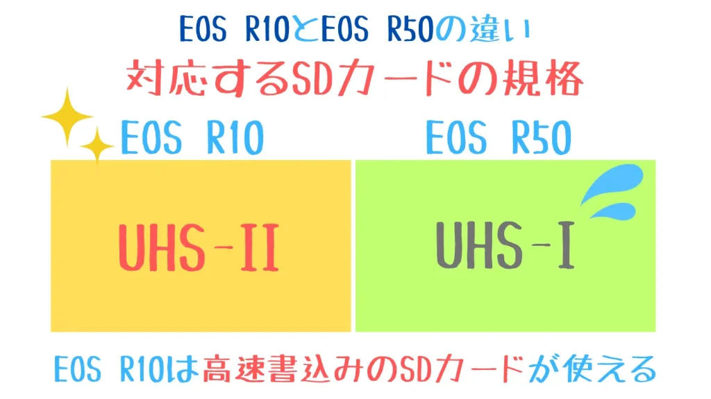 eosr10とeosr50の比較表-対応SDカード