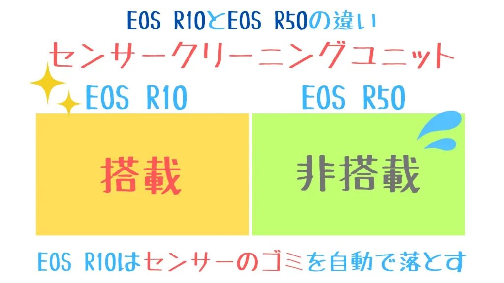 eosr10とeosr50の比較表-センサークリーニングユニット有無
