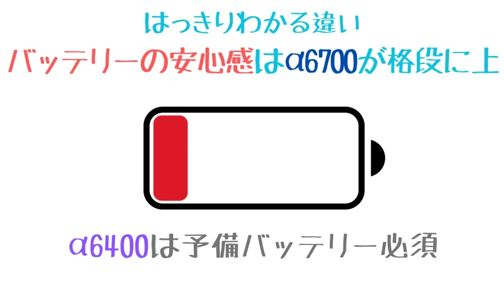 α6700とα6400のバッテリーサイズと持続時間の違い