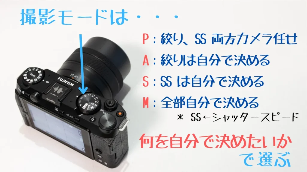 X-M5のモードダイヤル