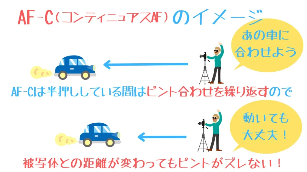 X-M5のAF-Cで動く被写体を撮影