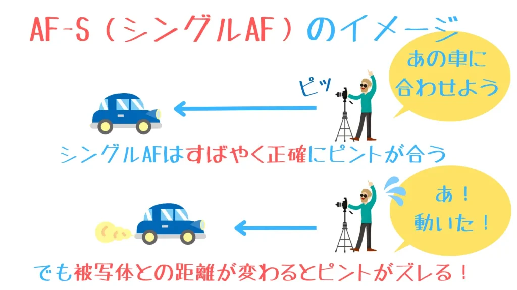 X-M5のAF-Sで静止した被写体を撮影
