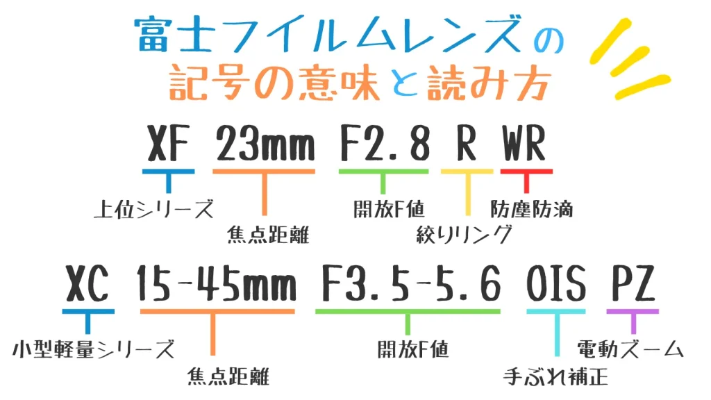 富士フイルムレンズの記号の意味と読み方
