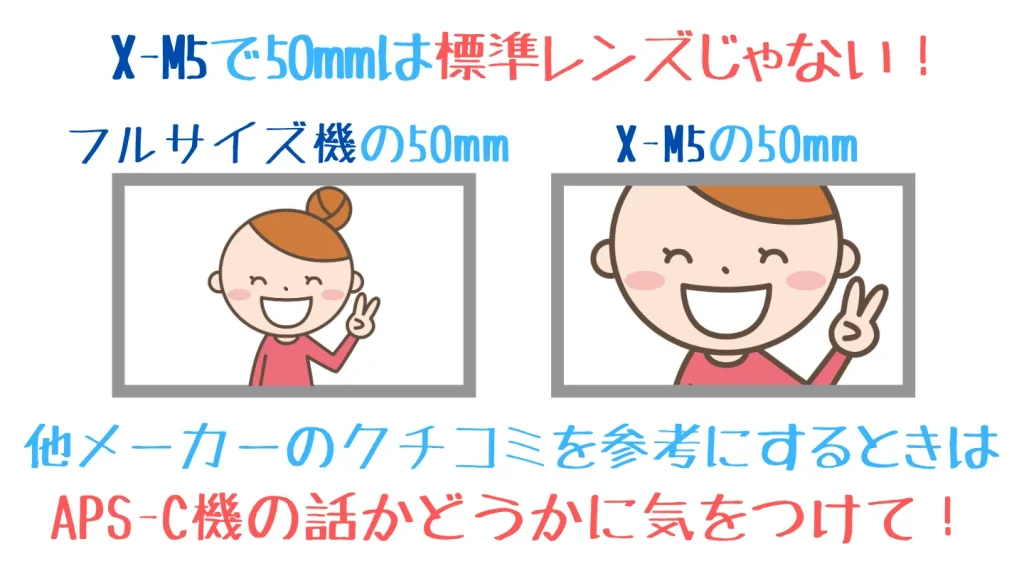 APS-Cカメラの焦点距離と画角の考え方