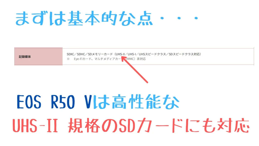 EOS R50 VはUHS-I・UHS-II規格のSDカードに対応