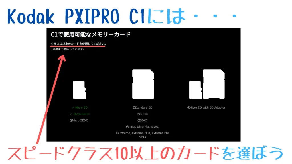 Kodak PIXPRO C1はClass 10以上のmicroSDカードに対応