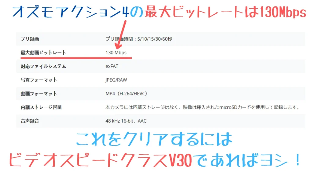 Osmo Action 4の公式仕様表。最大動画ビットレートは130Mbpsで、カード選びの目安はV30
