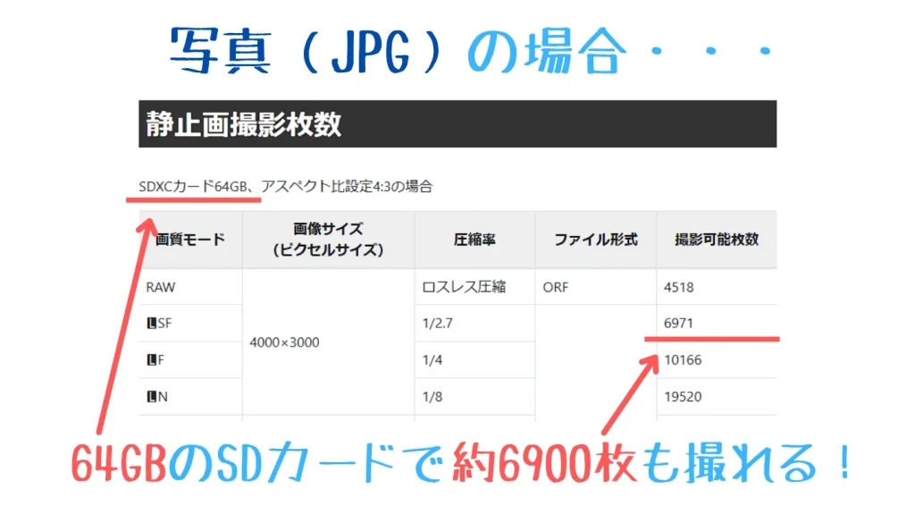 Tough TG-7のSDカード容量別撮影可能枚数