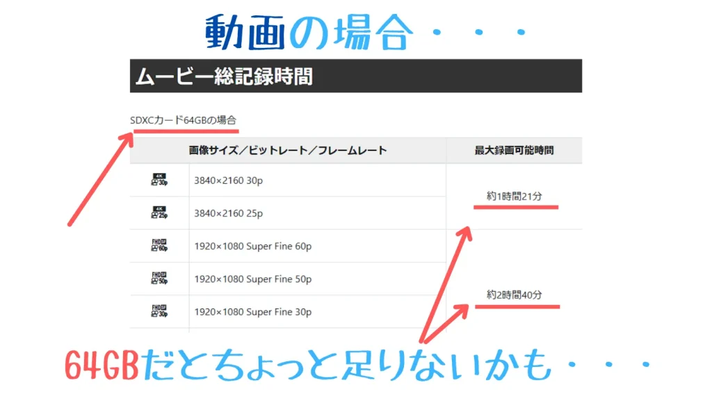 Tough TG-7の64GB SDカードで撮影できる動画時間
