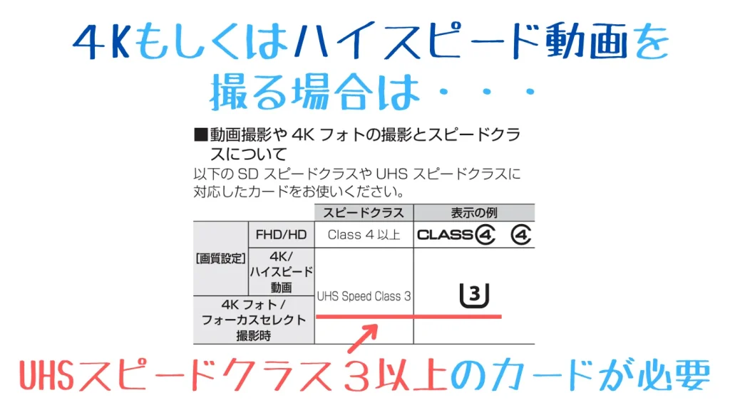 LUMIX TZ99の4K動画にUHSスピードクラス3が必要と示す説明書