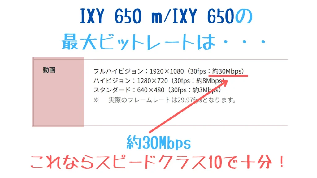 IXY 650 mの動画記録画質とビットレートの公式仕様表