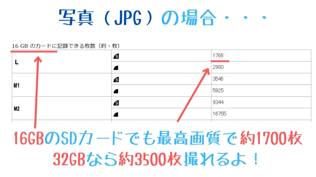 IXY 650 mの写真の記録枚数の公式目安表