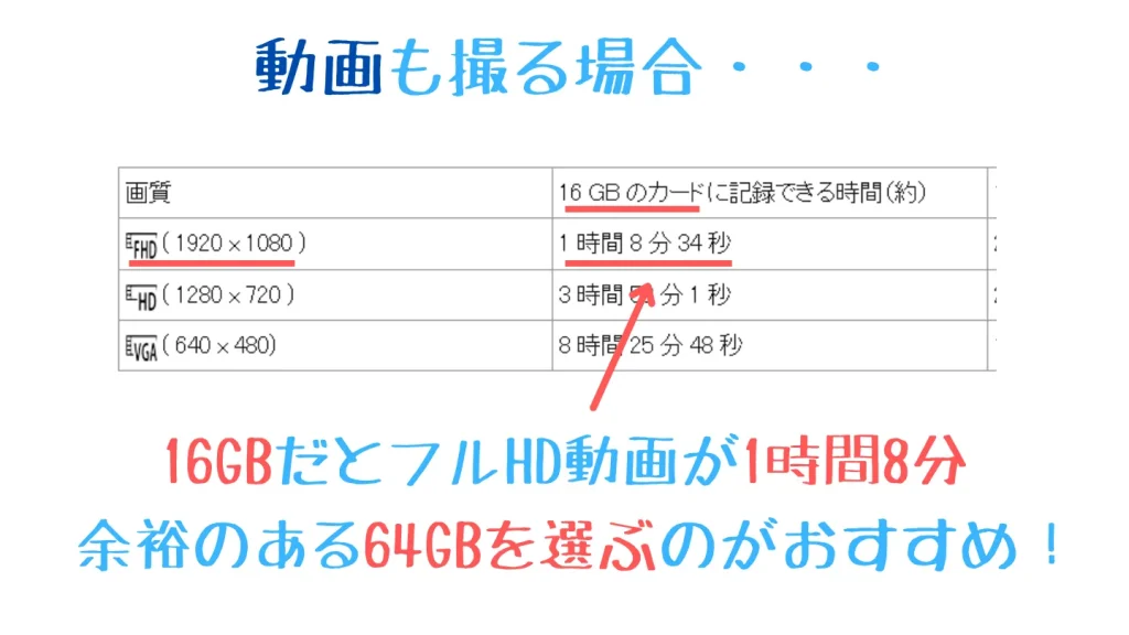IXY 650 mの動画撮影時間の公式目安表